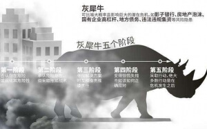 小心，中國產(chǎn)業(yè)園區(qū)的“灰犀?！庇謥砹耍?/>
							</a>
						</div>
						<div   id=