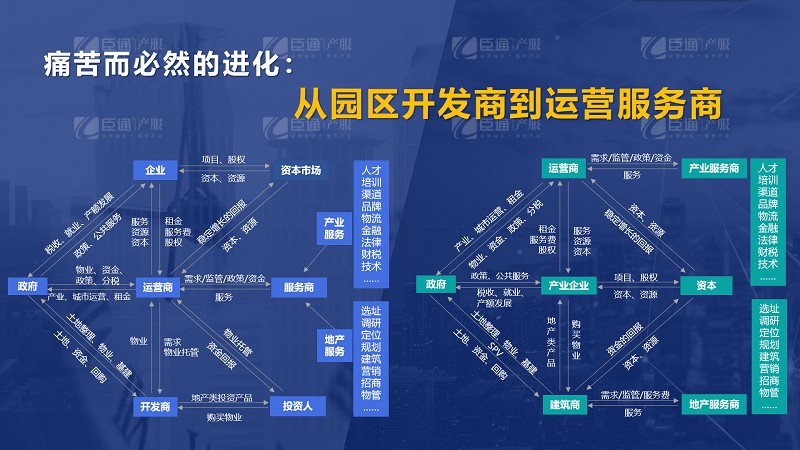 房企轉(zhuǎn)型產(chǎn)業(yè)園區(qū)為什么敗多成少？